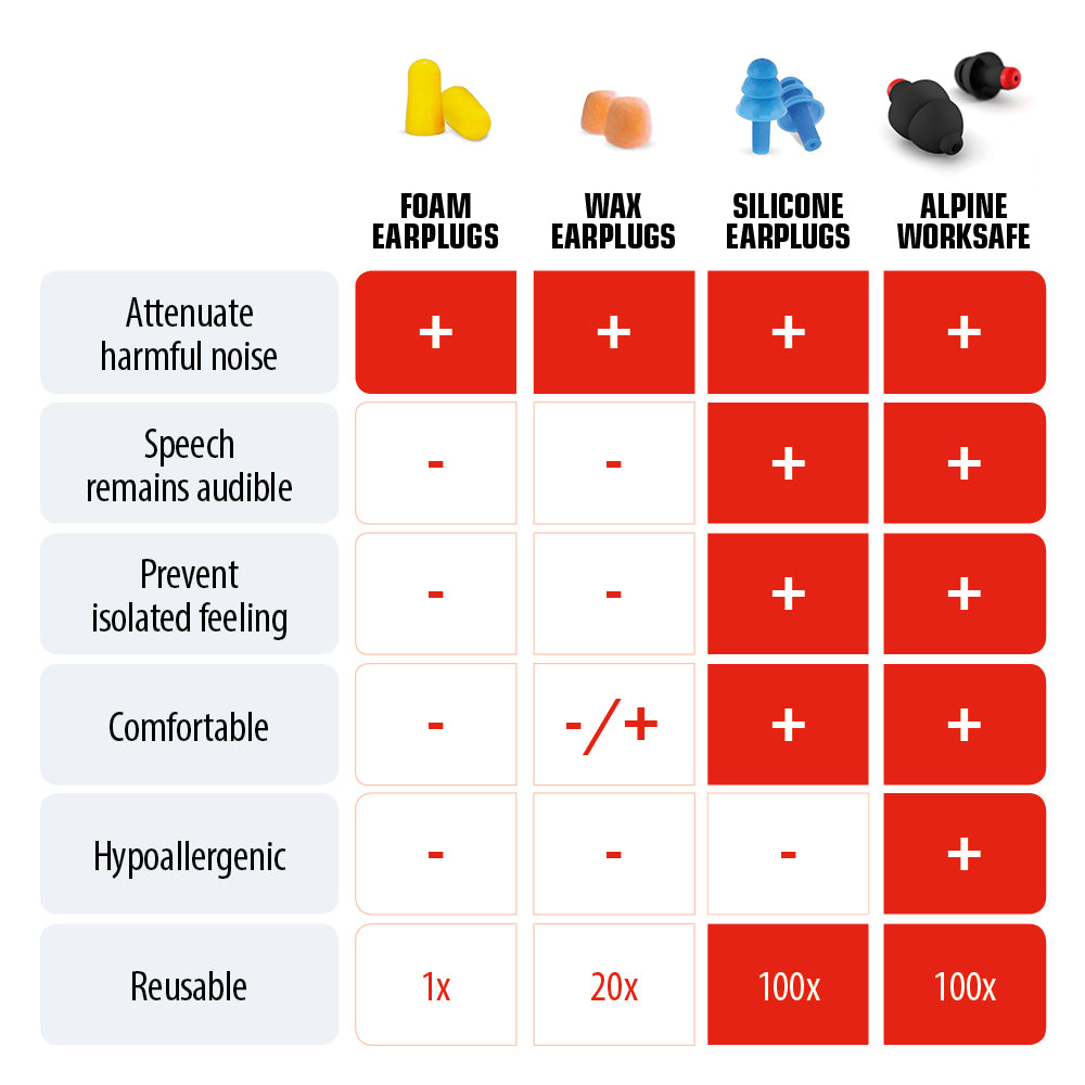 worksafe_earplug_compare